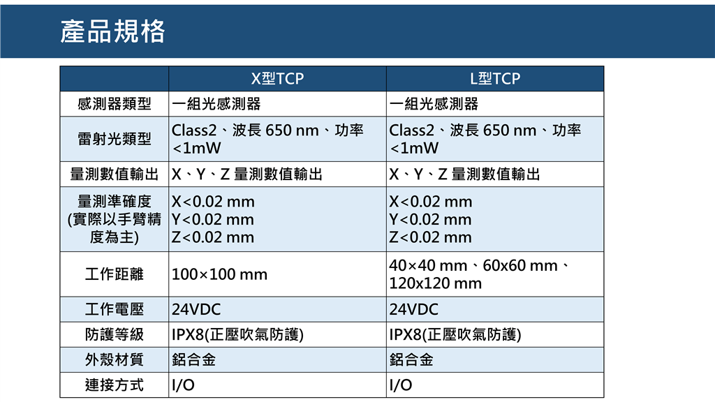 機械手臂TCP量測儀